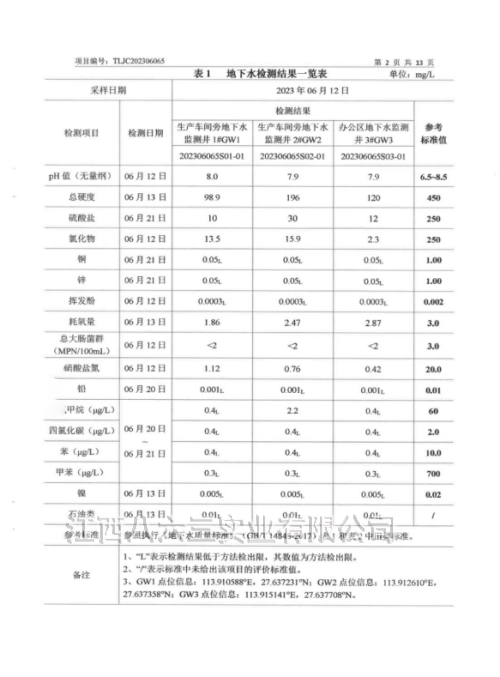 云博在线手机版（大中国区）2023年度土壤及地下水自行监测结果